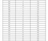 2023年濟南市萊蕪區(qū)、鋼城區(qū) 九年級學(xué)業(yè)水平考試成績分段表
